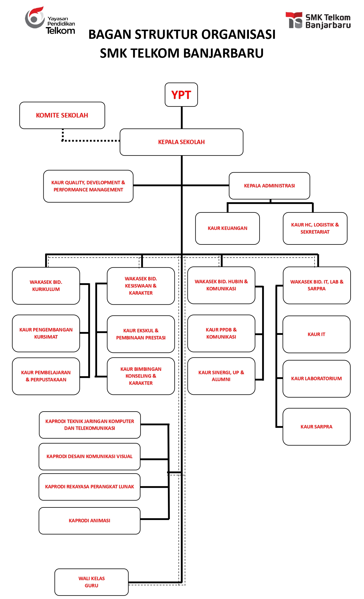 struktur_organisasi